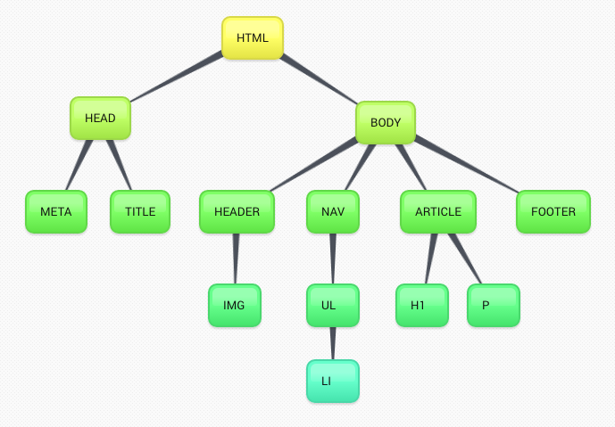 Diagrama tipo árbol - código de ejemplo